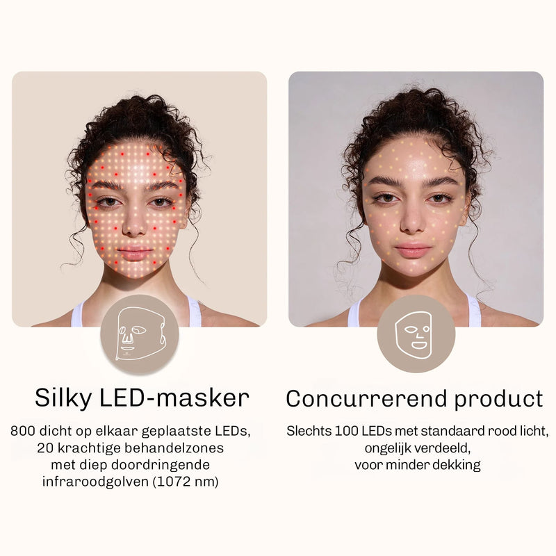LED Licht Therapie Gezichtsmasker