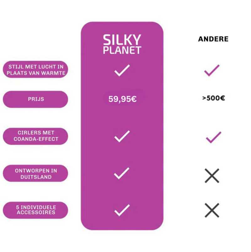 5-in-1 Haarstyler WaveXpert