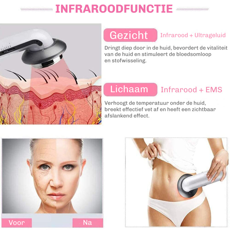 Anti-Cellulite Apparaat CelluX